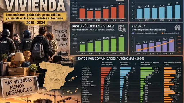 Crisis en  Vivienda