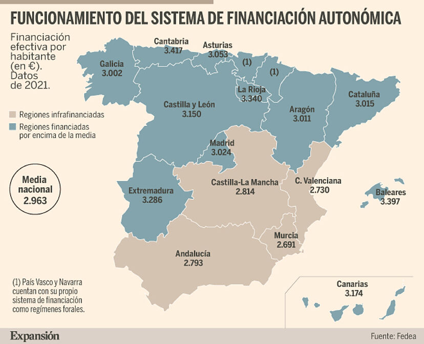 Acuerdo para la reforma de financiación autonómica