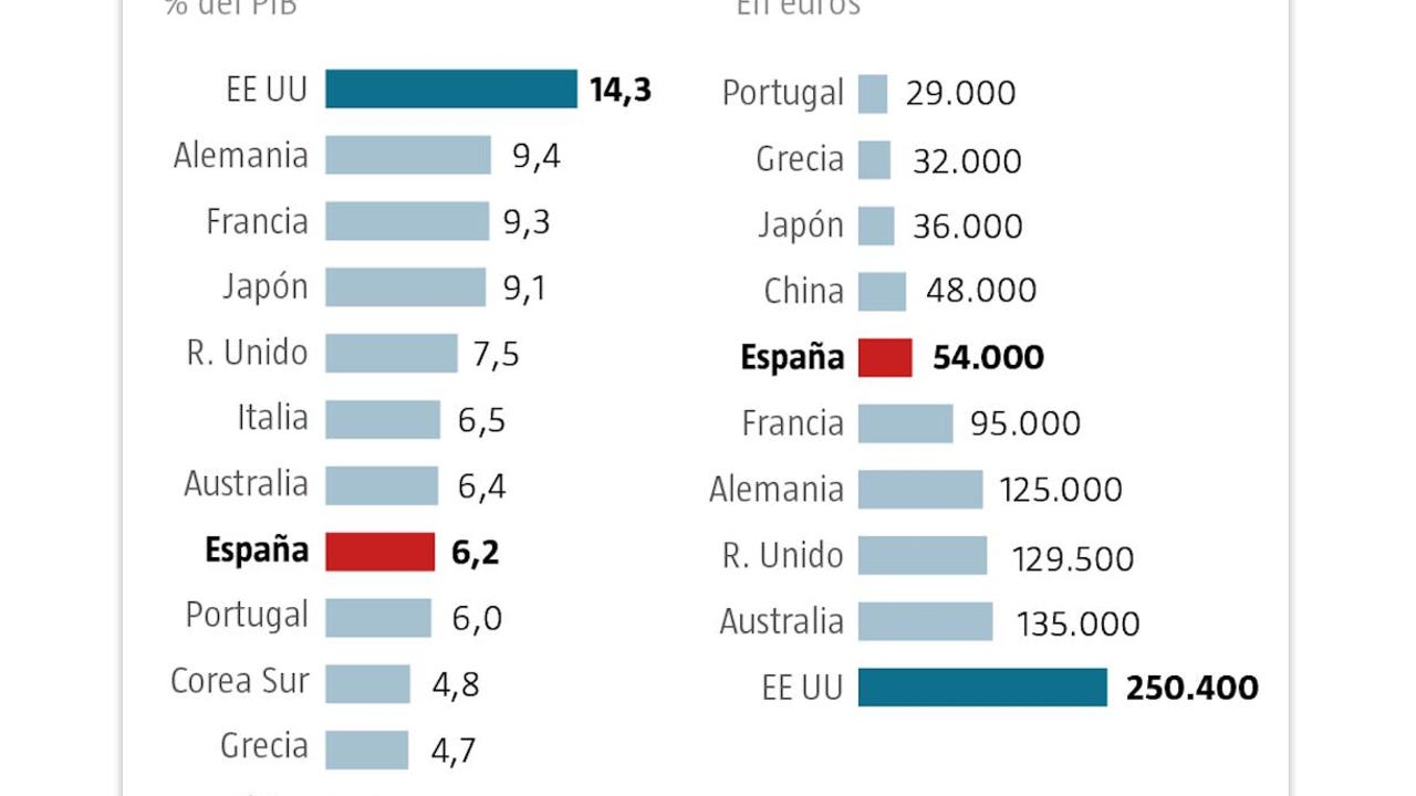 La sanidad pública española, top 5 mundial