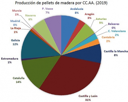 España bate récord de renovables