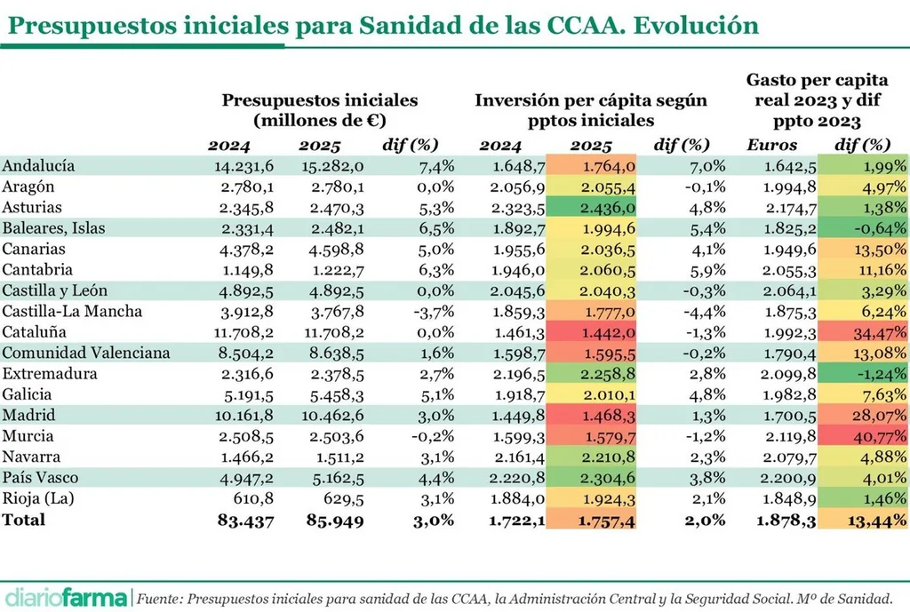 Imagen 1 de la noticia